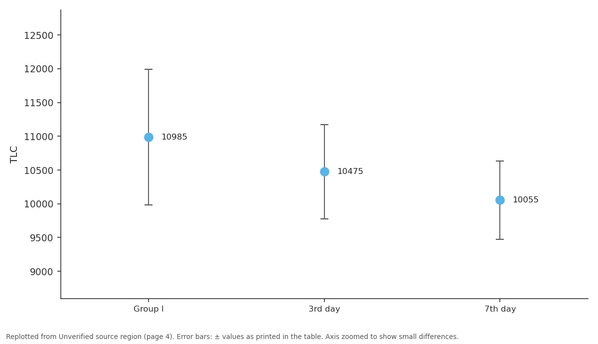 Replotted from a table (page 4) of the original paper. Every bar is the paper's own table value.