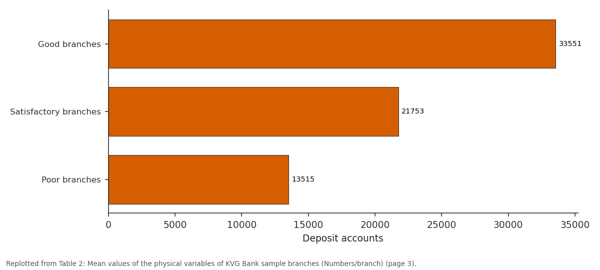 Replotted from Table 2 (page 3) of the original paper. Every bar is the paper's own table value.