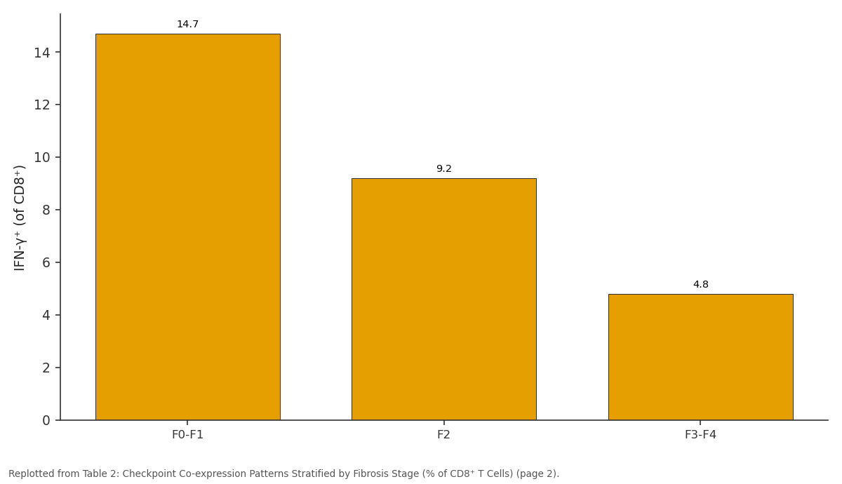 Replotted from Table 2 (page 2) of the original paper. Every bar is the paper's own table value.