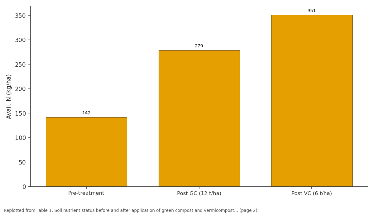 Replotted from Table 1 (page 2) of the original paper. Every bar is the paper's own table value.