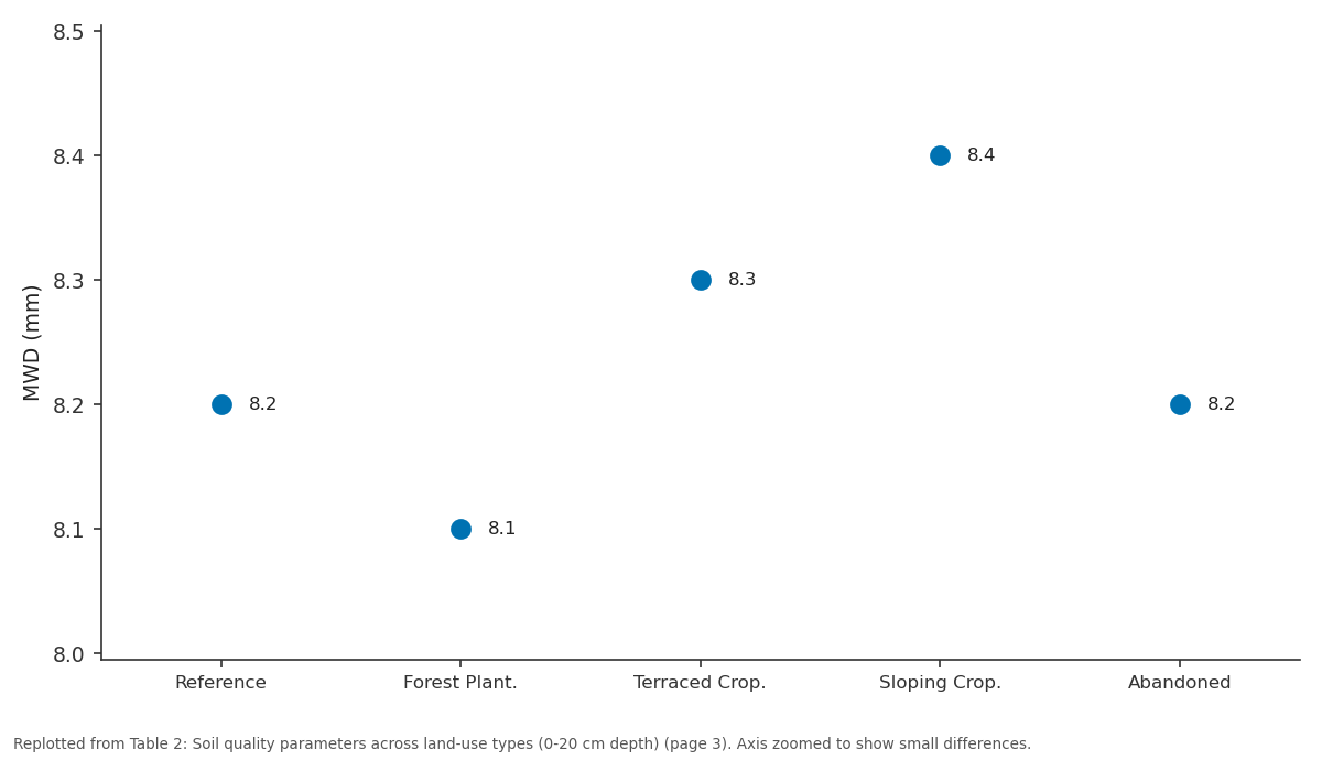 Replotted from Table 2 (page 3) of the original paper. Every bar is the paper's own table value.