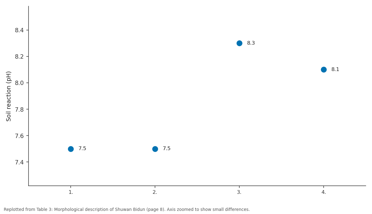 Replotted from Table 3 (page 8) of the original paper. Every bar is the paper's own table value.