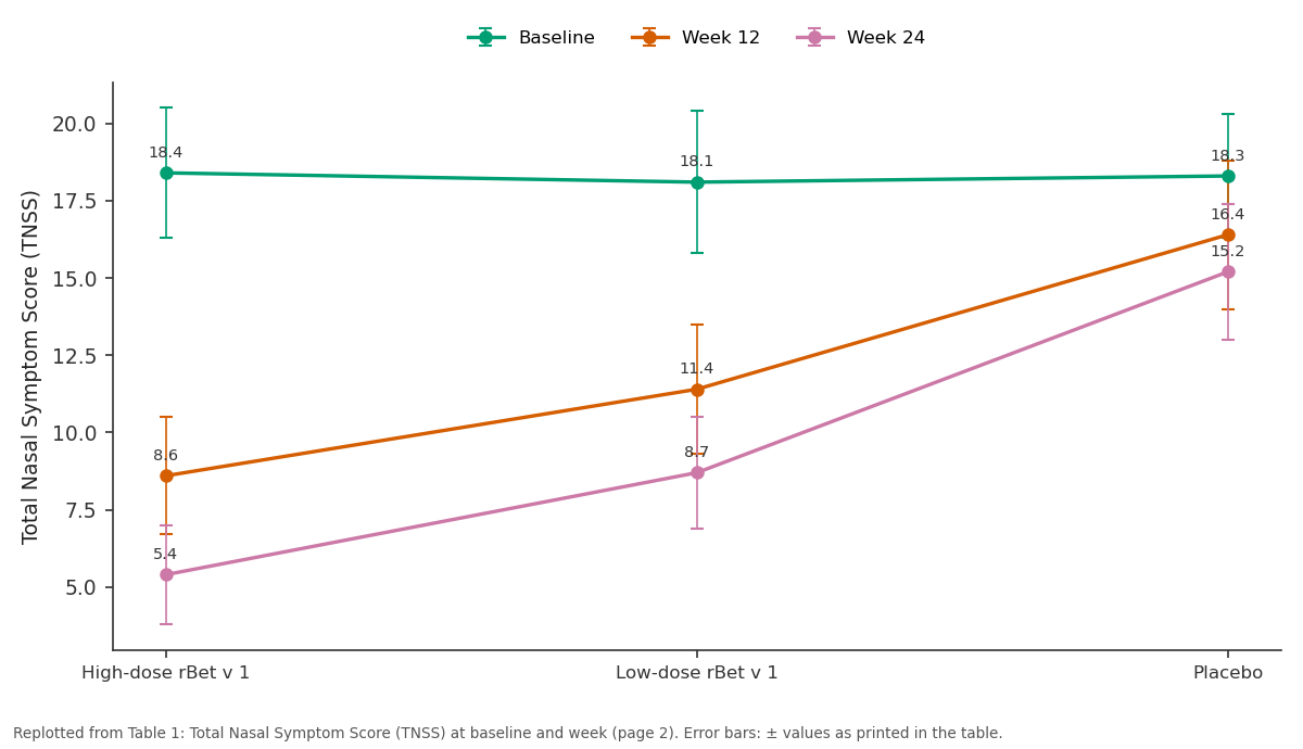 Replotted from Table 1 (page 2) of the original paper. Every bar is the paper's own table value.