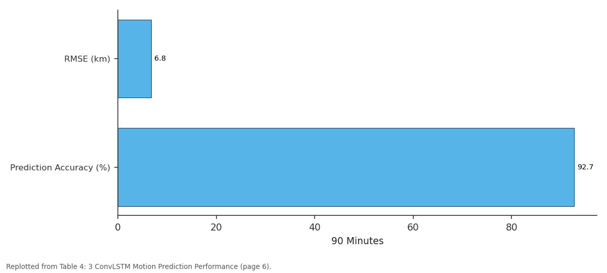 Replotted from Table 4 (page 6) of the original paper. Every bar is the paper's own table value.