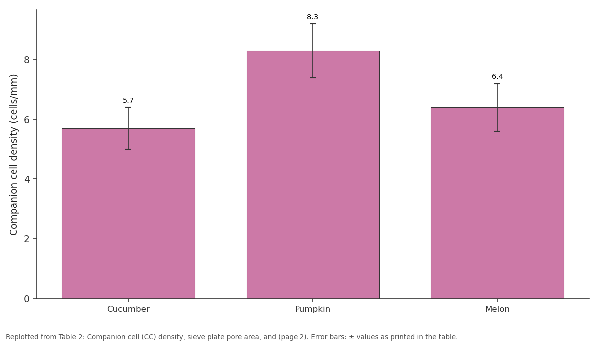 Replotted from Table 2 (page 2) of the original paper. Every bar is the paper's own table value.