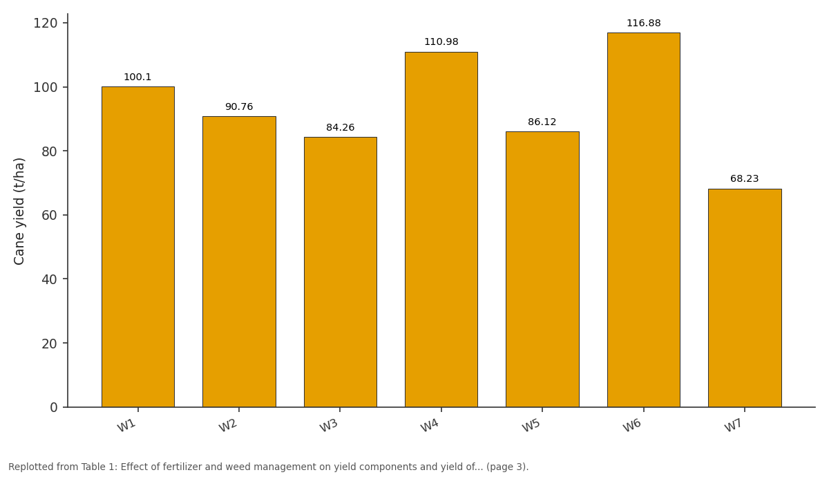 Replotted from Table 1 (page 3) of the original paper. Every bar is the paper's own table value.