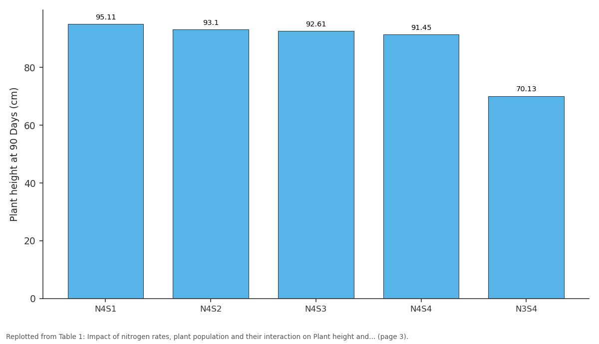 Replotted from Table 1 (page 3) of the original paper. Every bar is the paper's own table value.