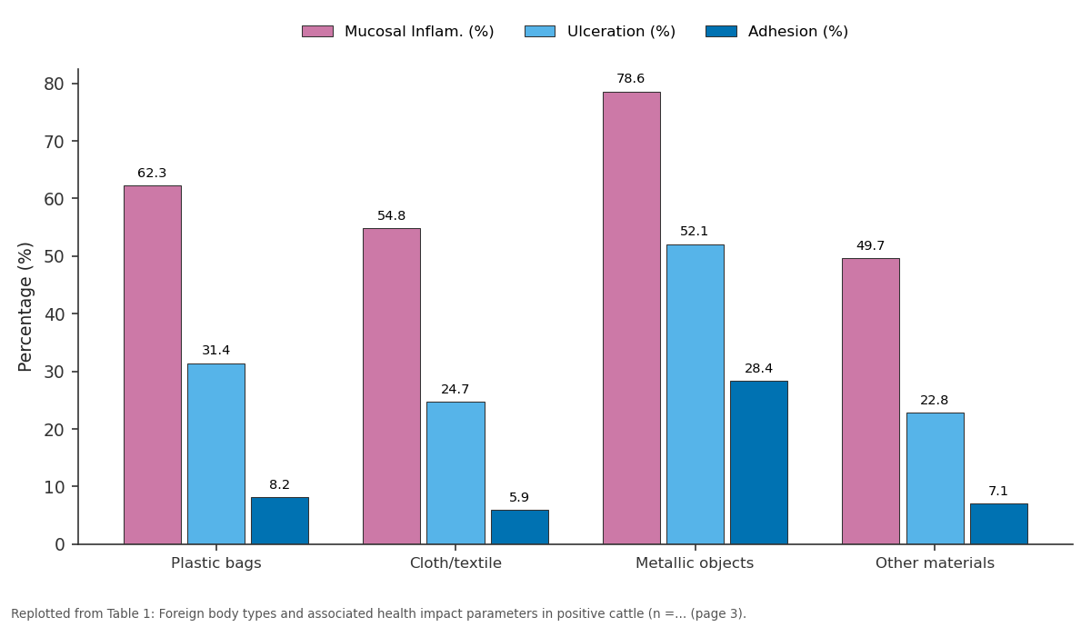 Replotted from Table 1 (page 3) of the original paper. Every bar is the paper's own table value.