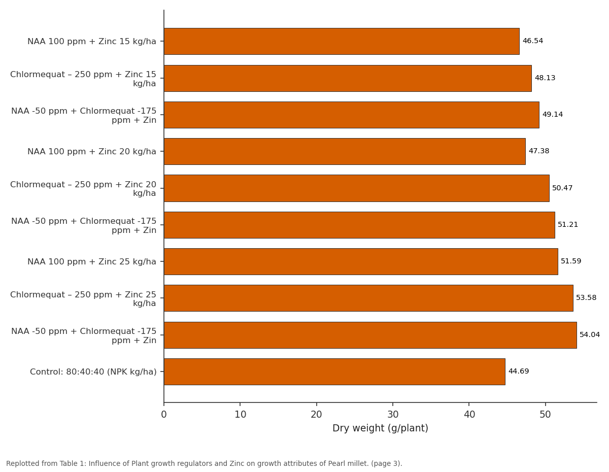 Replotted from Table 1 (page 3) of the original paper. Every bar is the paper's own table value.