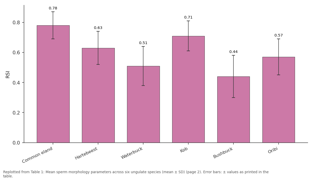 Replotted from Table 1 (page 2) of the original paper. Every bar is the paper's own table value.