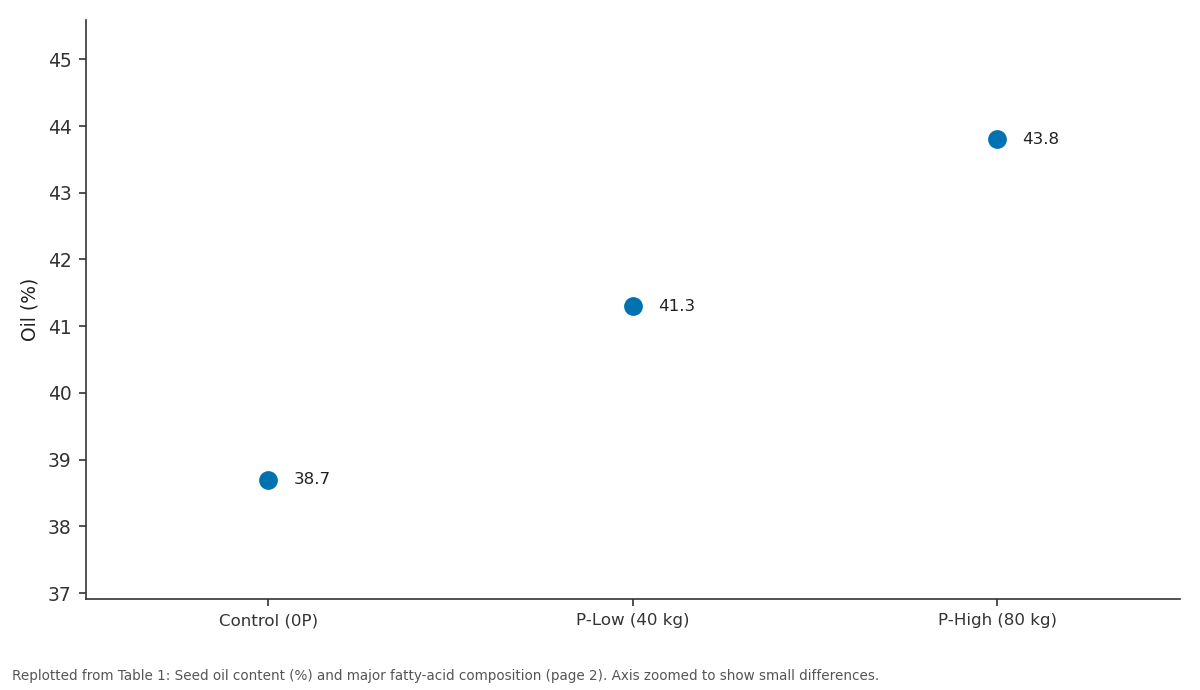 Replotted from Table 1 (page 2) of the original paper. Every bar is the paper's own table value.