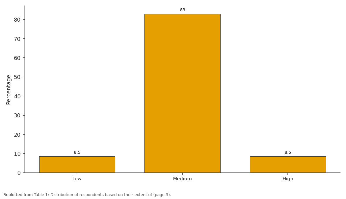 Replotted from Table 1 (page 3) of the original paper. Every bar is the paper's own table value.