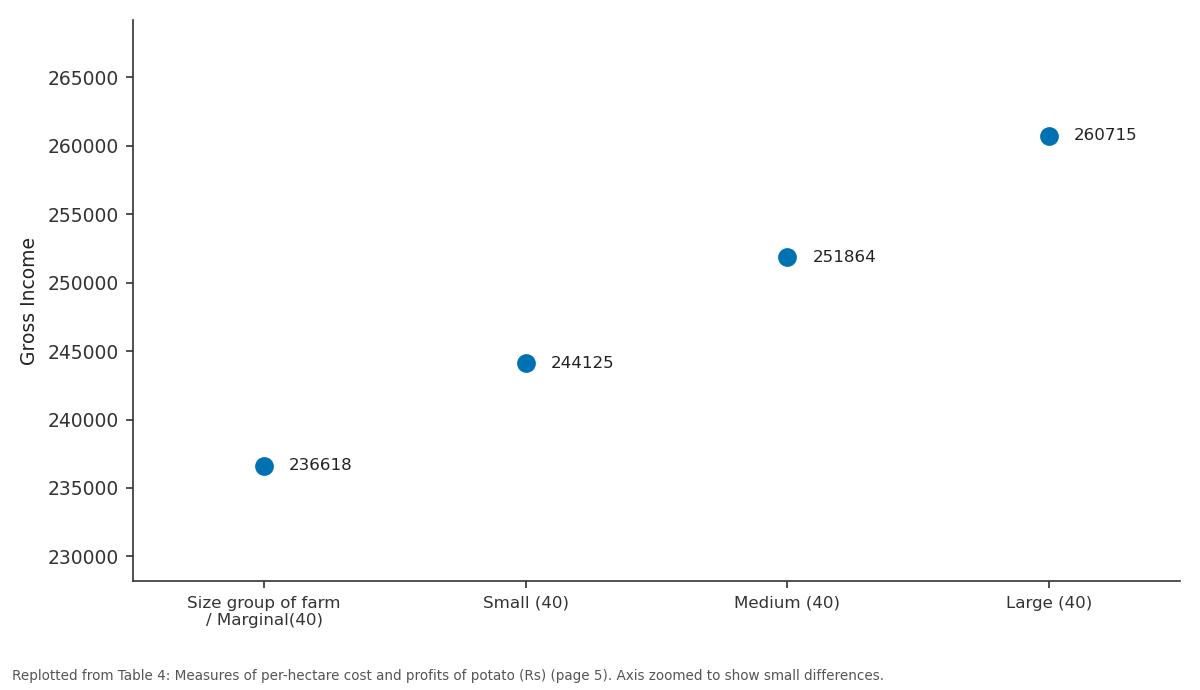 Replotted from Table 4 (page 5) of the original paper. Every bar is the paper's own table value.