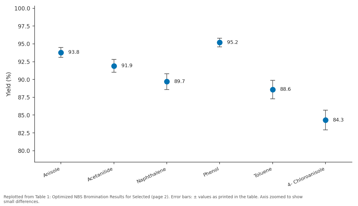 Replotted from Table 1 (page 2) of the original paper. Every bar is the paper's own table value.