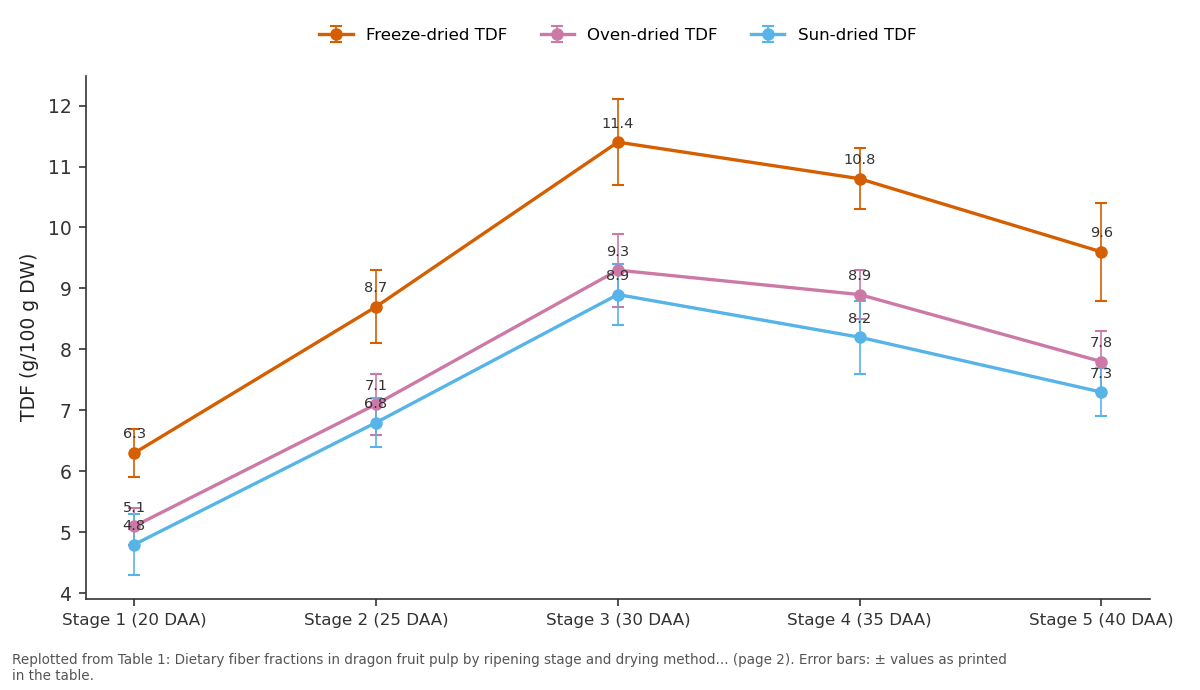 Replotted from Table 1 (page 2) of the original paper. Every bar is the paper's own table value.