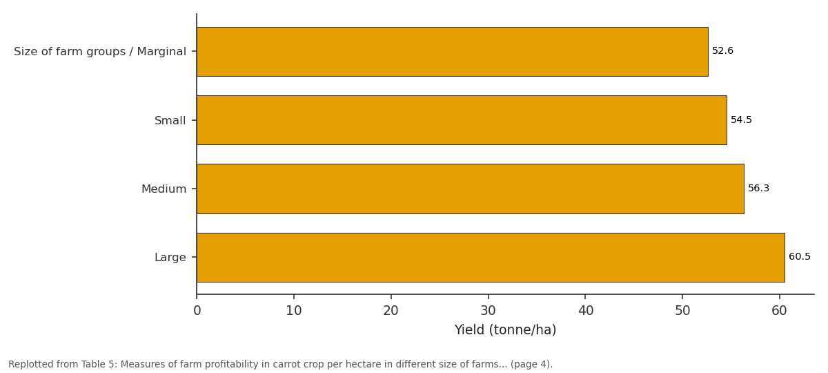 Replotted from Table 5 (page 4) of the original paper. Every bar is the paper's own table value.