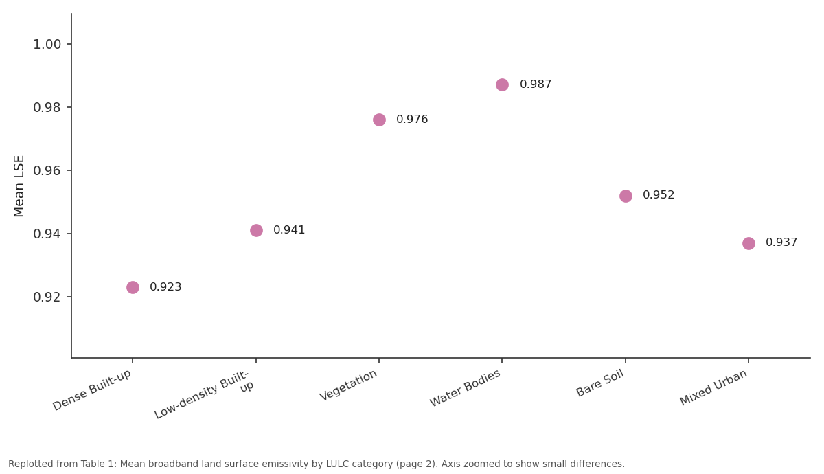 Replotted from Table 1 (page 2) of the original paper. Every bar is the paper's own table value.