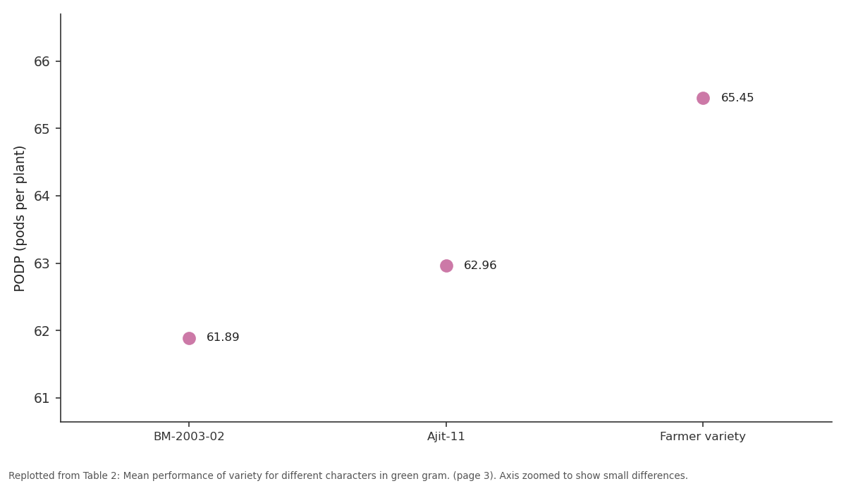 Replotted from Table 2 (page 3) of the original paper. Every bar is the paper's own table value.