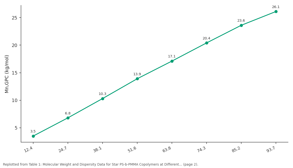 Replotted from Table 1 (page 2) of the original paper. Every bar is the paper's own table value.