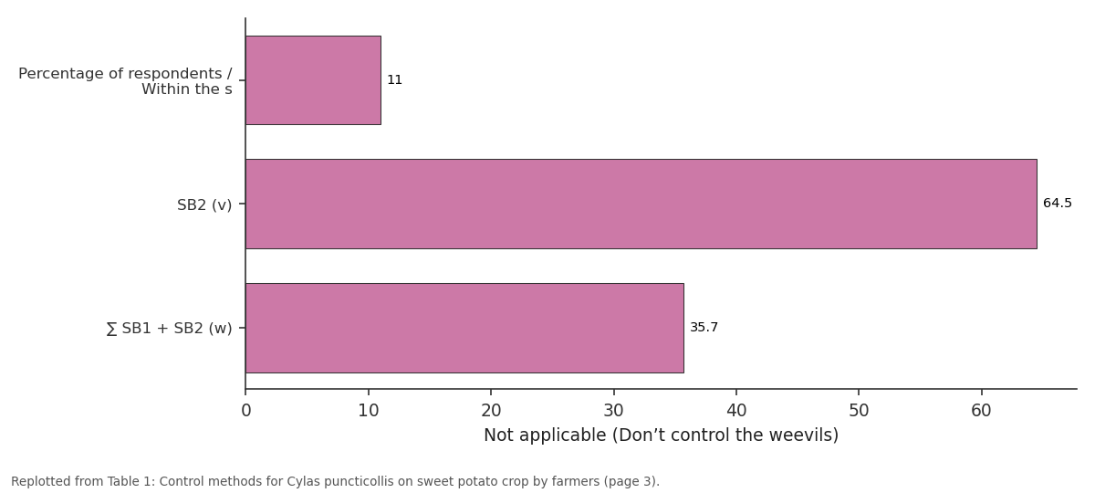 Replotted from Table 1 (page 3) of the original paper. Every bar is the paper's own table value.