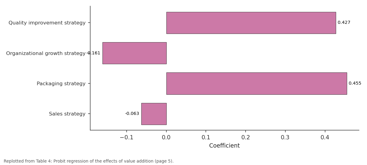 Replotted from Table 4 (page 5) of the original paper. Every bar is the paper's own table value.