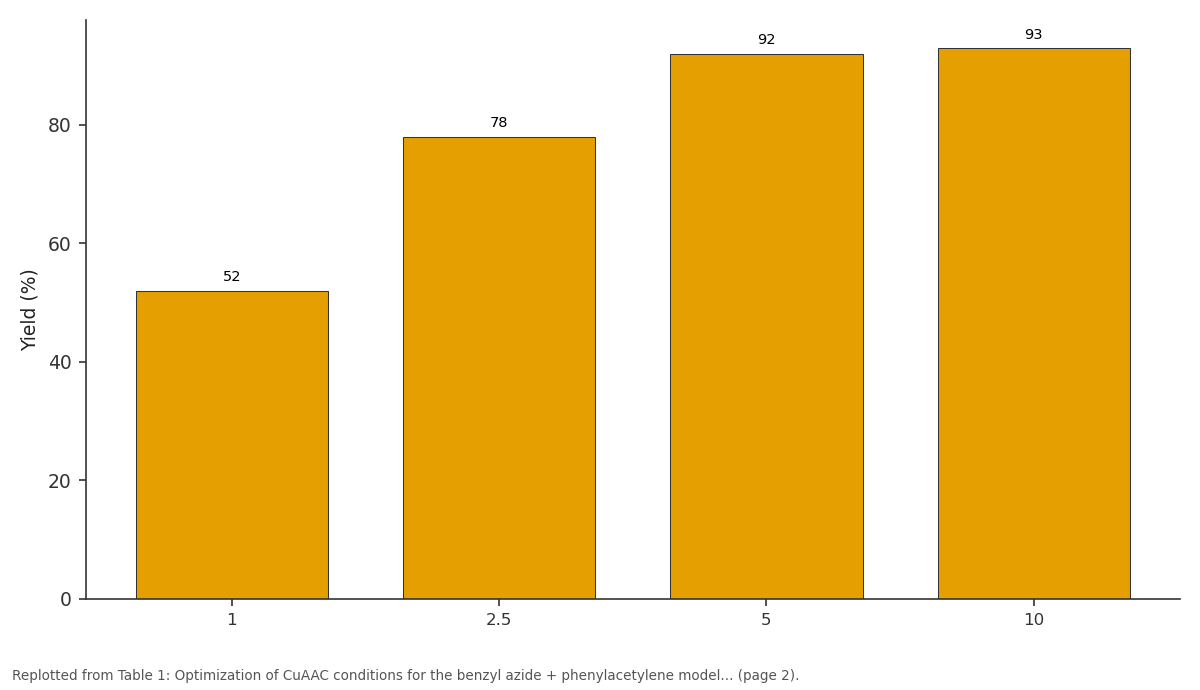 Replotted from Table 1 (page 2) of the original paper. Every bar is the paper's own table value.