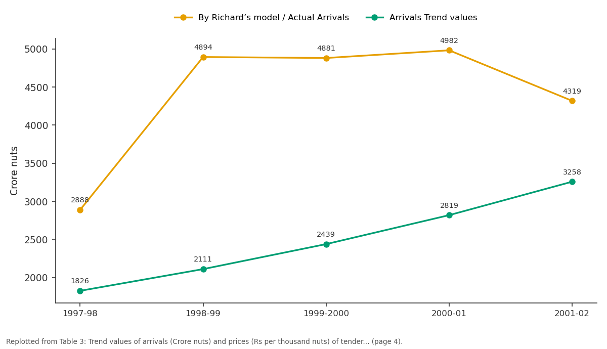 Replotted from Table 3 (page 4) of the original paper. Every bar is the paper's own table value.
