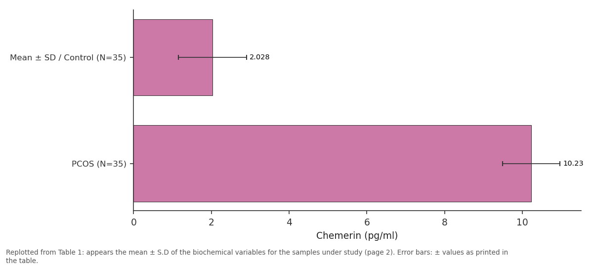 Replotted from Table 1 (page 2) of the original paper. Every bar is the paper's own table value.