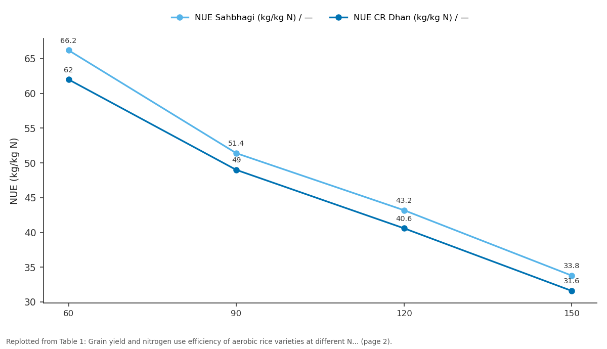 Replotted from Table 1 (page 2) of the original paper. Every bar is the paper's own table value.