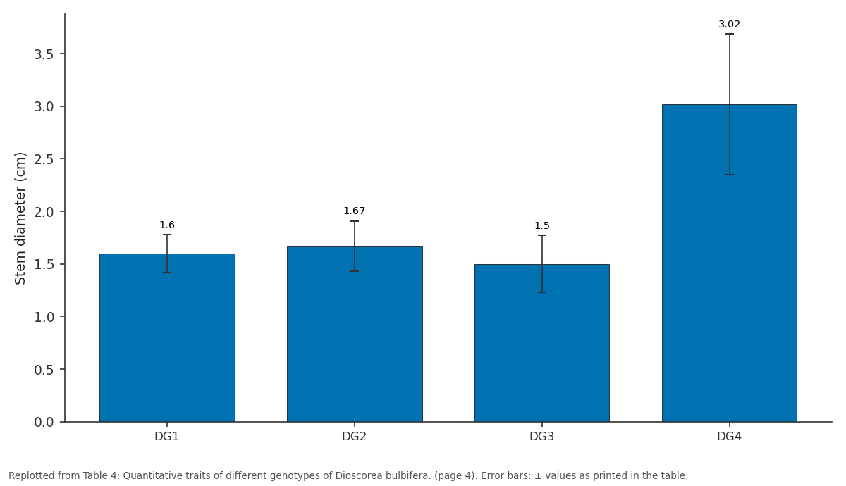 Replotted from Table 4 (page 4) of the original paper. Every bar is the paper's own table value.