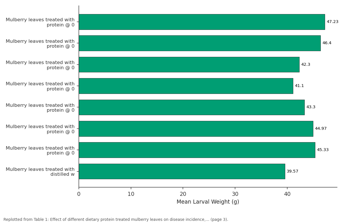 Replotted from Table 1 (page 3) of the original paper. Every bar is the paper's own table value.