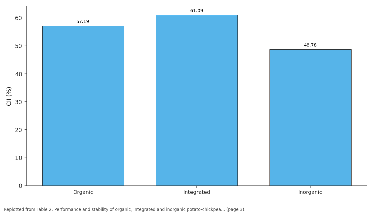 Replotted from Table 2 (page 3) of the original paper. Every bar is the paper's own table value.