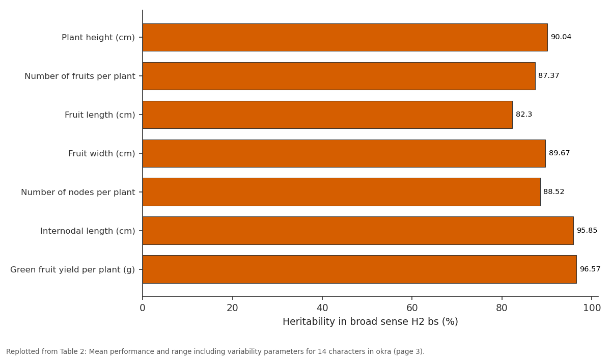 Replotted from Table 2 (page 3) of the original paper. Every bar is the paper's own table value.