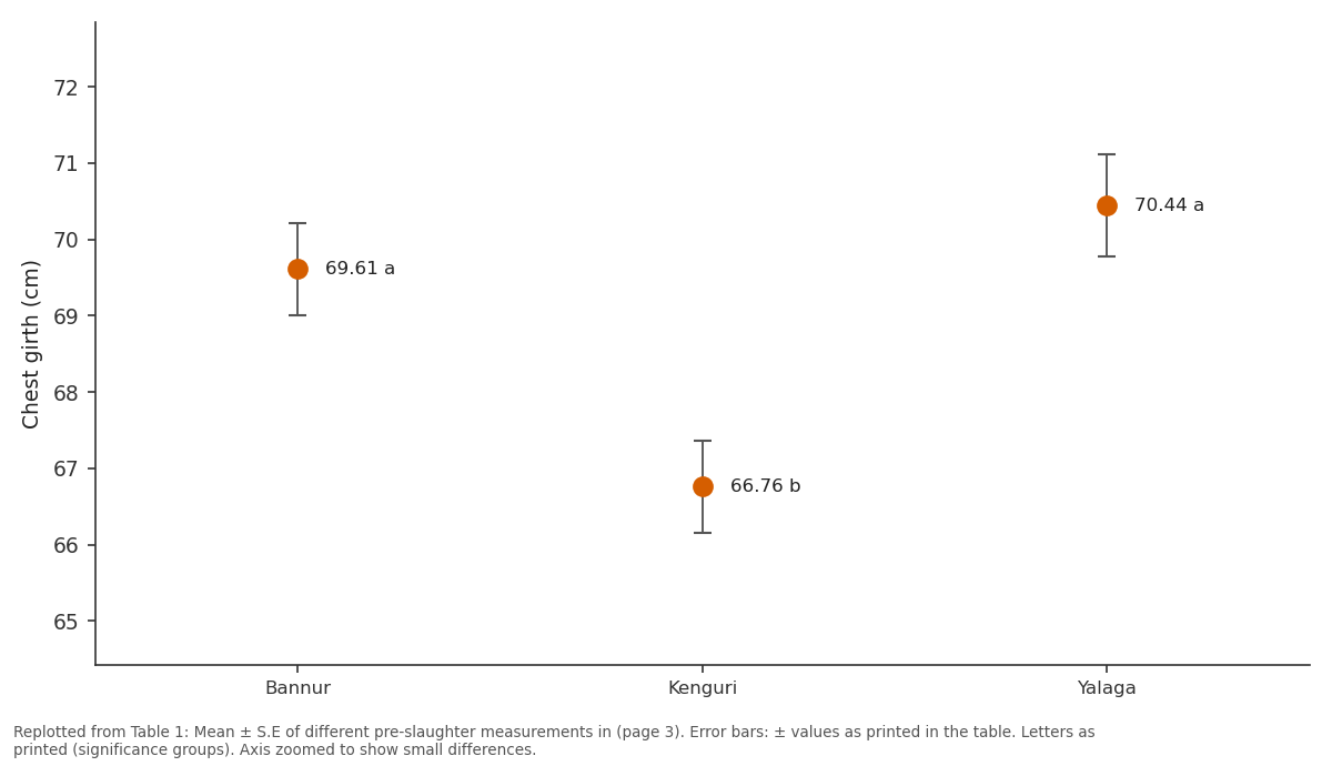 Replotted from Table 1 (page 3) of the original paper. Every bar is the paper's own table value.