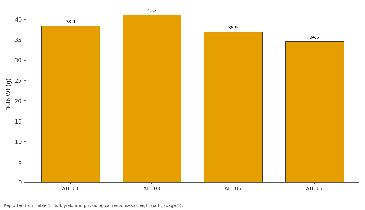 Replotted from Table 1 (page 2) of the original paper. Every bar is the paper's own table value.