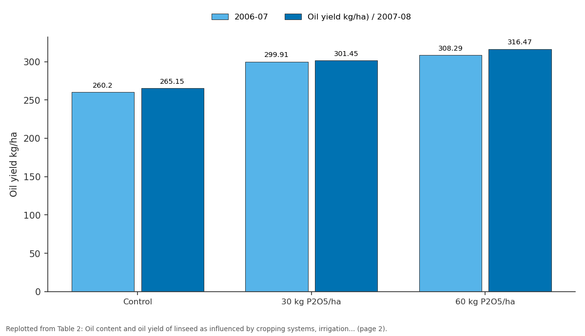 Replotted from Table 2 (page 2) of the original paper. Every bar is the paper's own table value.