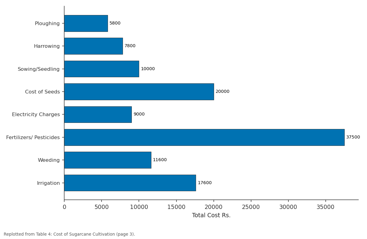 Replotted from Table 4 (page 3) of the original paper. Every bar is the paper's own table value.