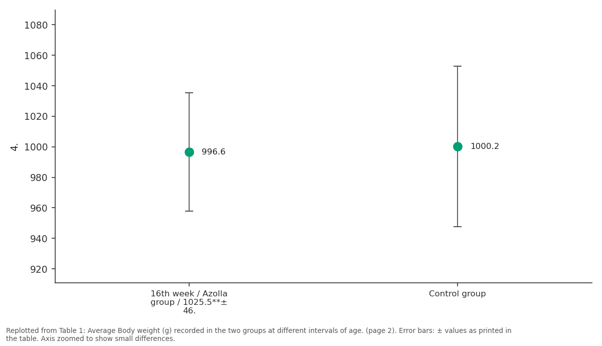 Replotted from Table 1 (page 2) of the original paper. Every bar is the paper's own table value.