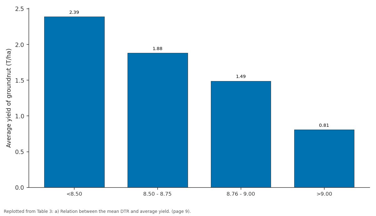 Replotted from Table 3 (page 9) of the original paper. Every bar is the paper's own table value.