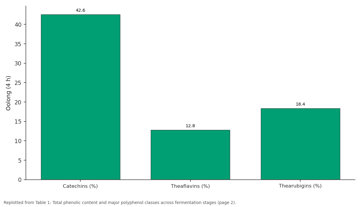 Replotted from Table 1 (page 2) of the original paper. Every bar is the paper's own table value.