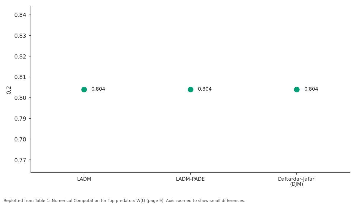 Replotted from Table 1 (page 9) of the original paper. Every bar is the paper's own table value.