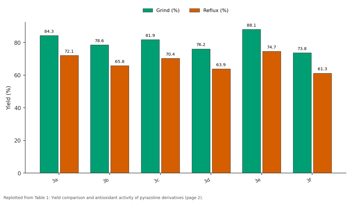 Replotted from Table 1 (page 2) of the original paper. Every bar is the paper's own table value.