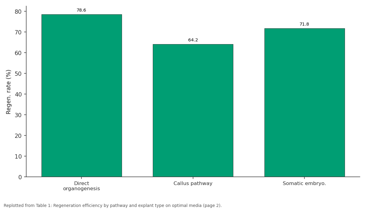 Replotted from Table 1 (page 2) of the original paper. Every bar is the paper's own table value.