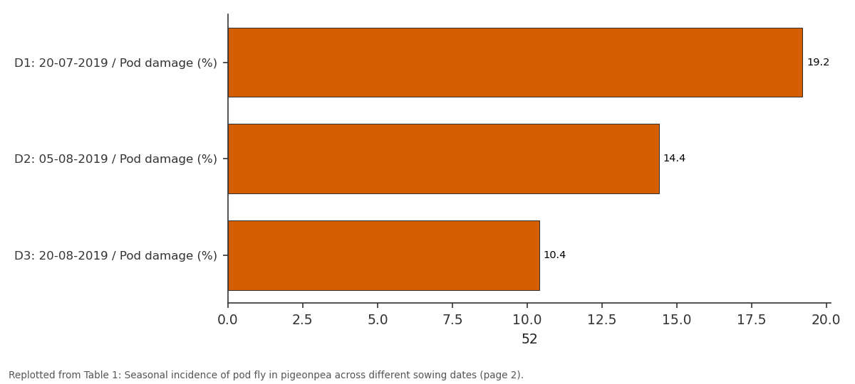 Replotted from Table 1 (page 2) of the original paper. Every bar is the paper's own table value.