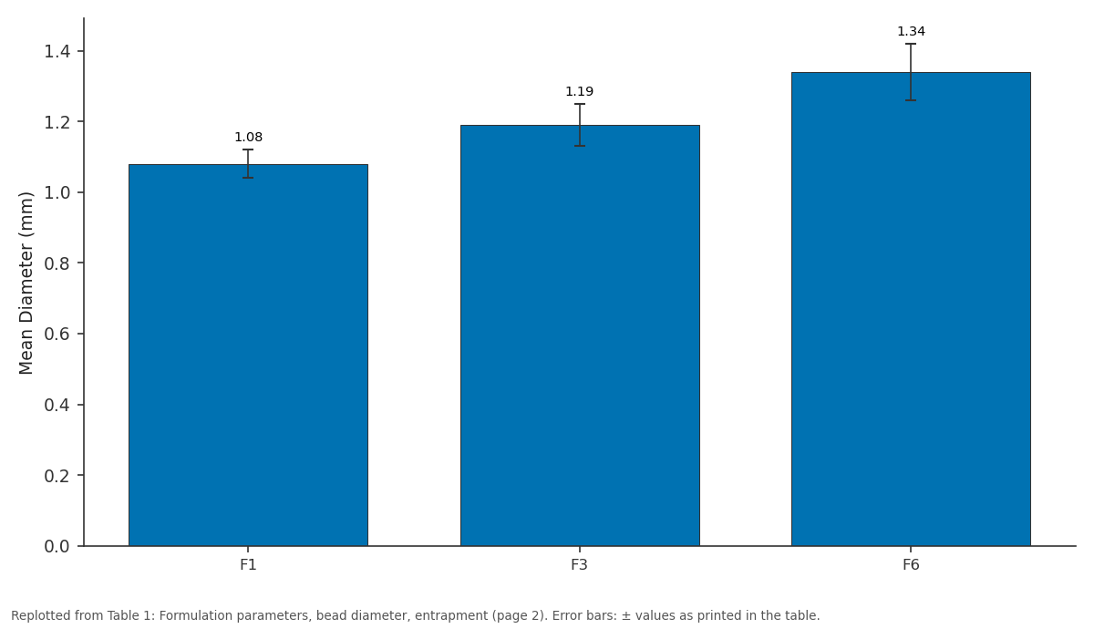 Replotted from Table 1 (page 2) of the original paper. Every bar is the paper's own table value.