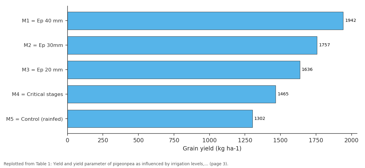 Replotted from Table 1 (page 3) of the original paper. Every bar is the paper's own table value.