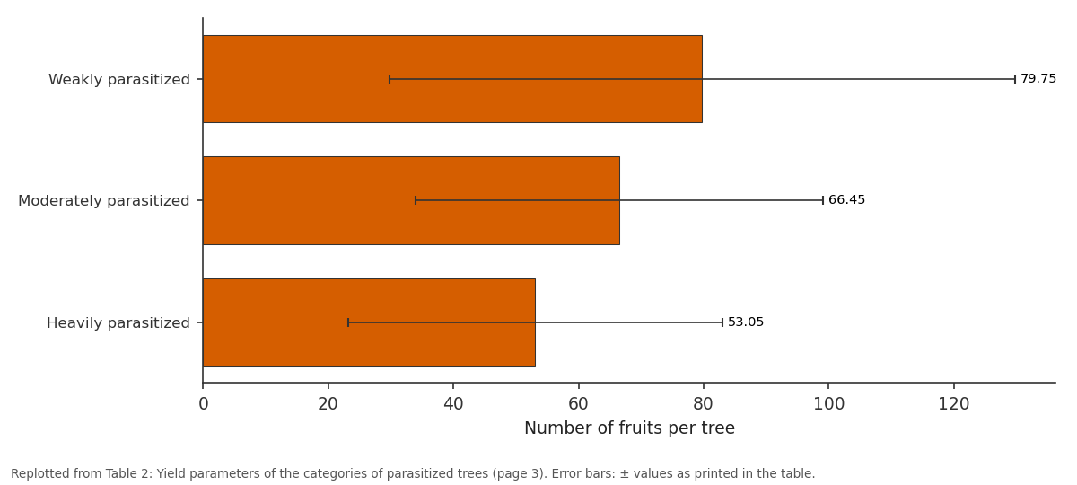 Replotted from Table 2 (page 3) of the original paper. Every bar is the paper's own table value.