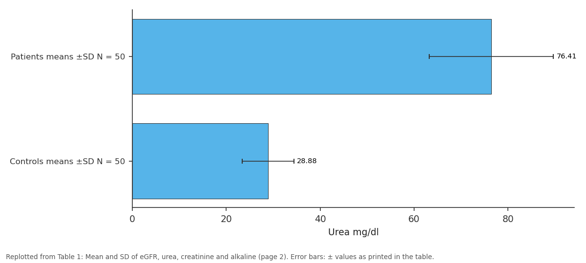 Replotted from Table 1 (page 2) of the original paper. Every bar is the paper's own table value.