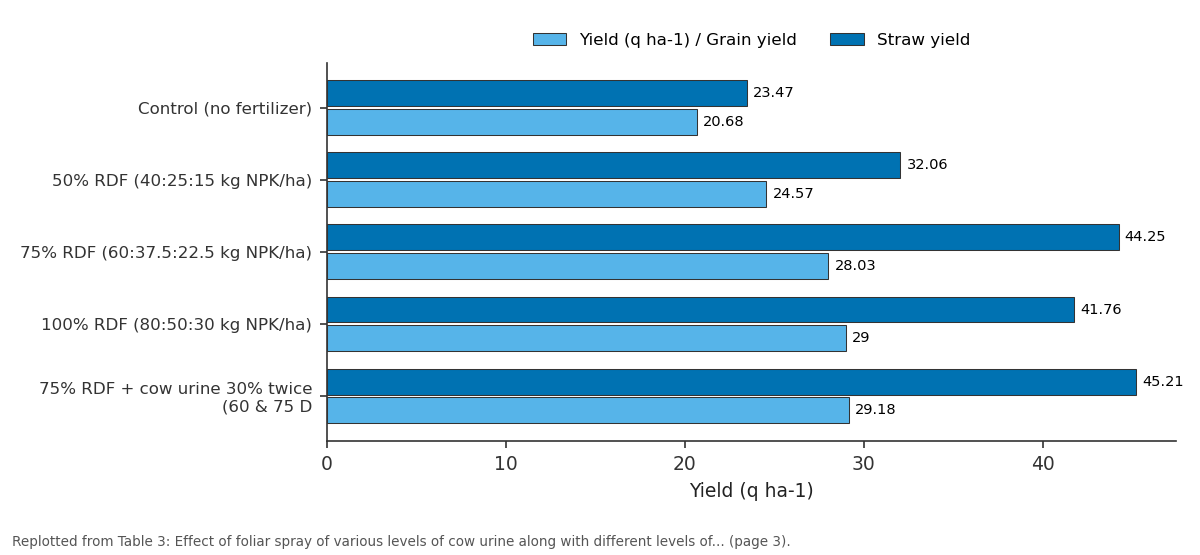Replotted from Table 3 (page 3) of the original paper. Every bar is the paper's own table value.