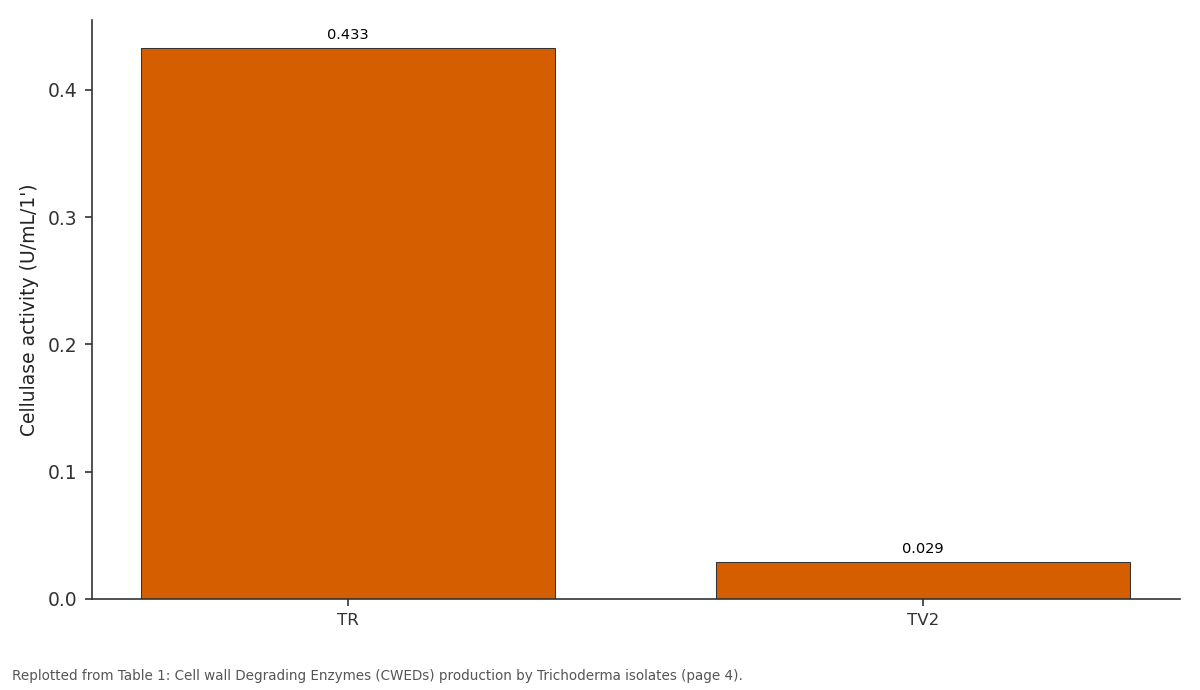 Replotted from Table 1 (page 4) of the original paper. Every bar is the paper's own table value.